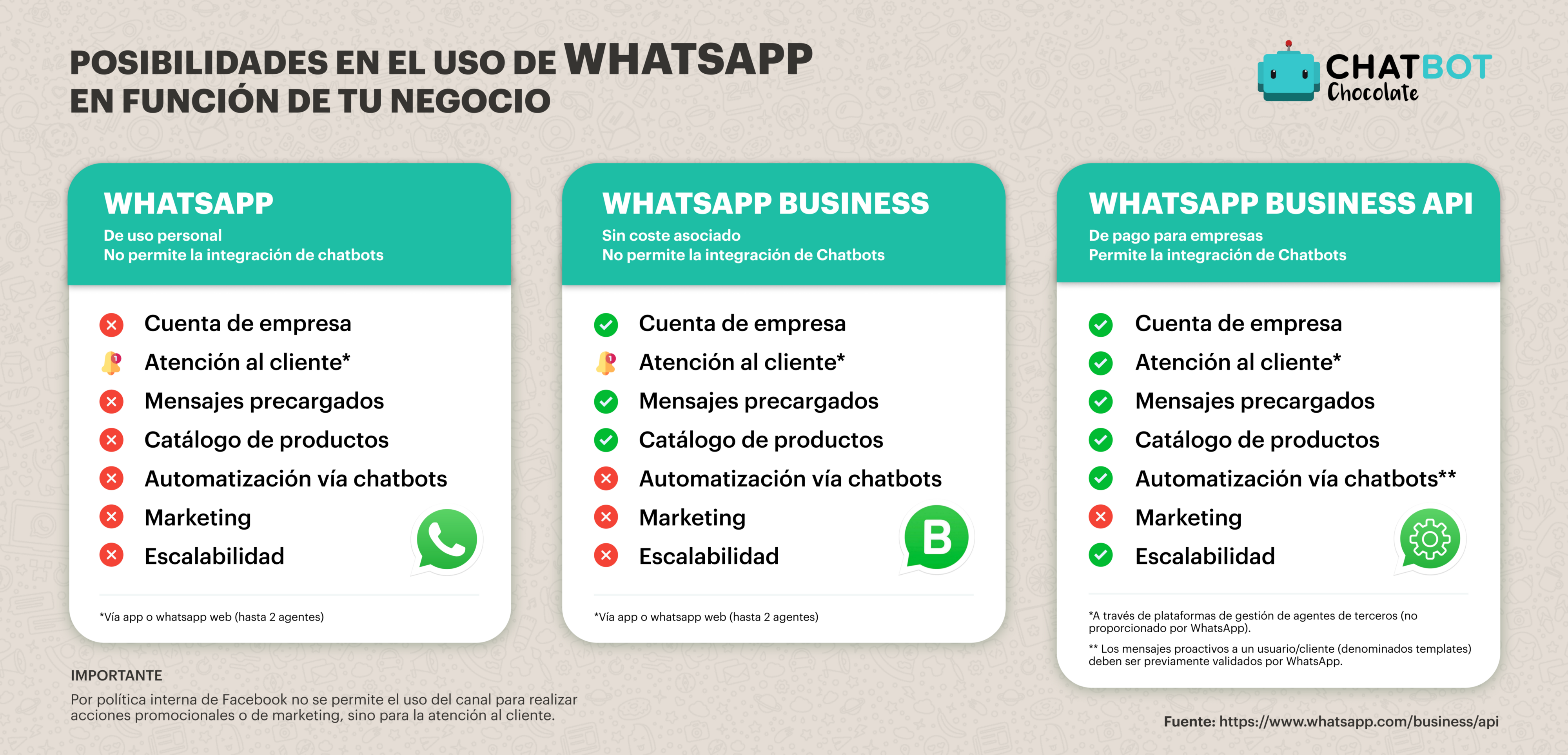 ventaajas-whatsapp-business